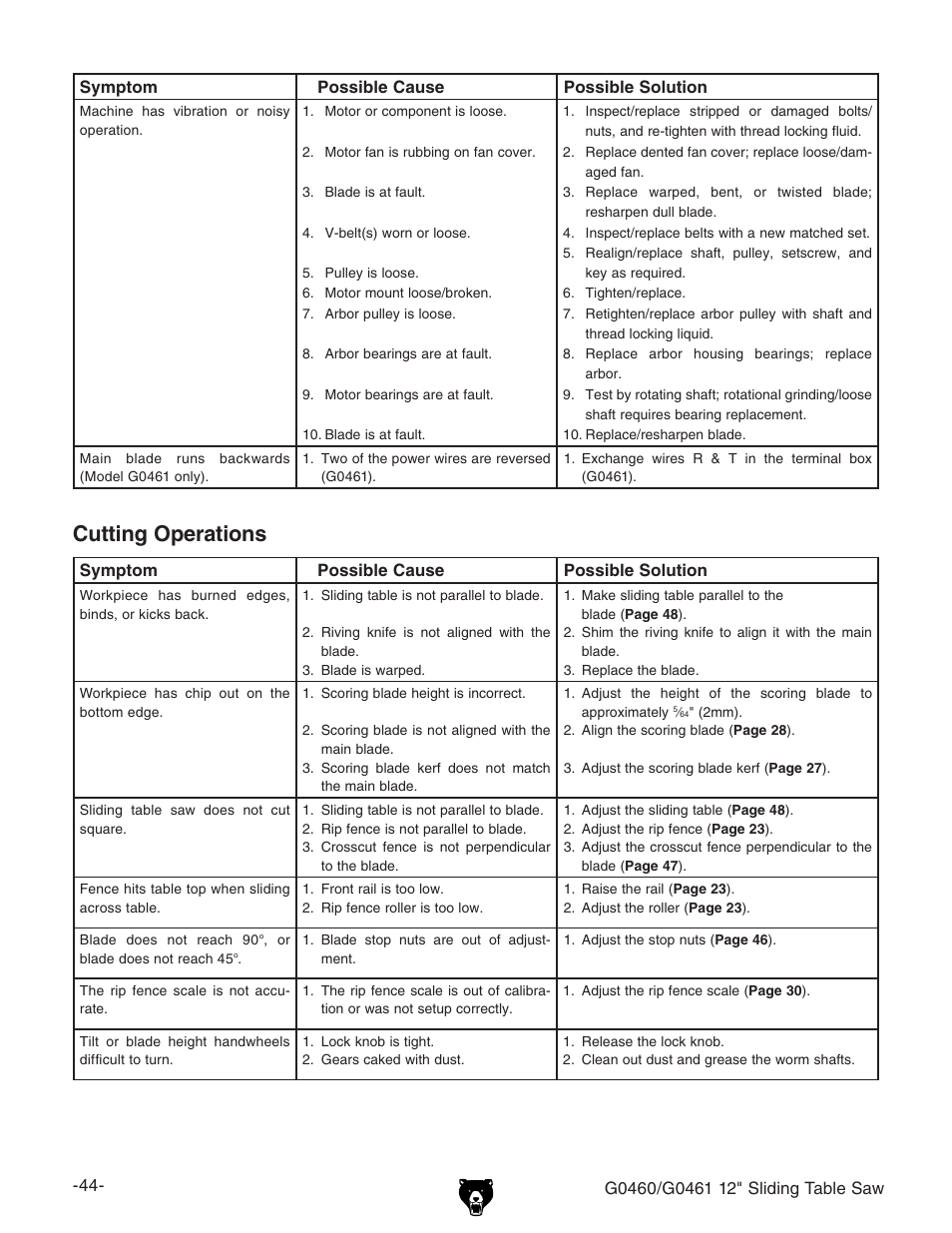 Cutting operations | Grizzly G0461 User Manual | Page 46 / 72