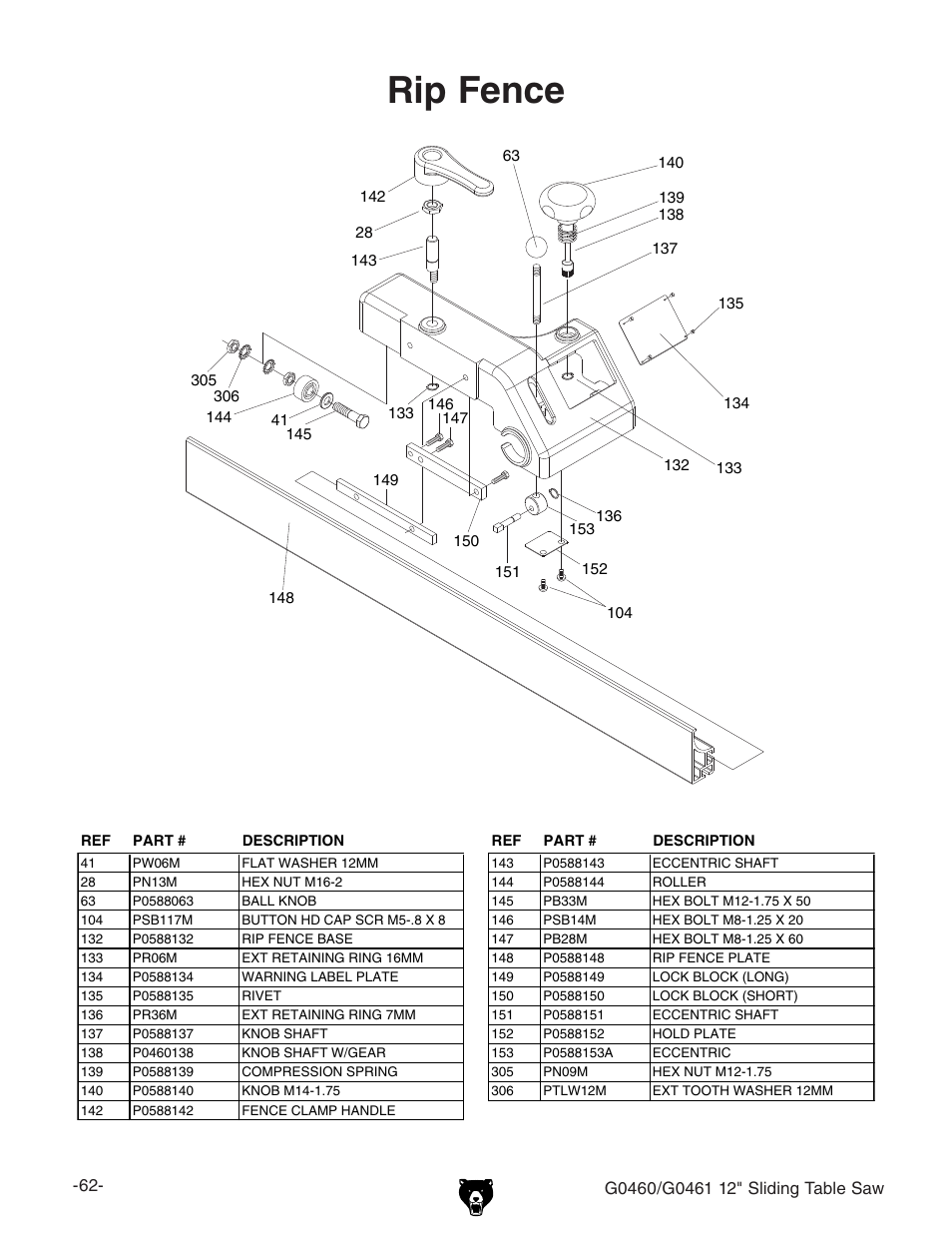 Rip fence | Grizzly G0461 User Manual | Page 64 / 72