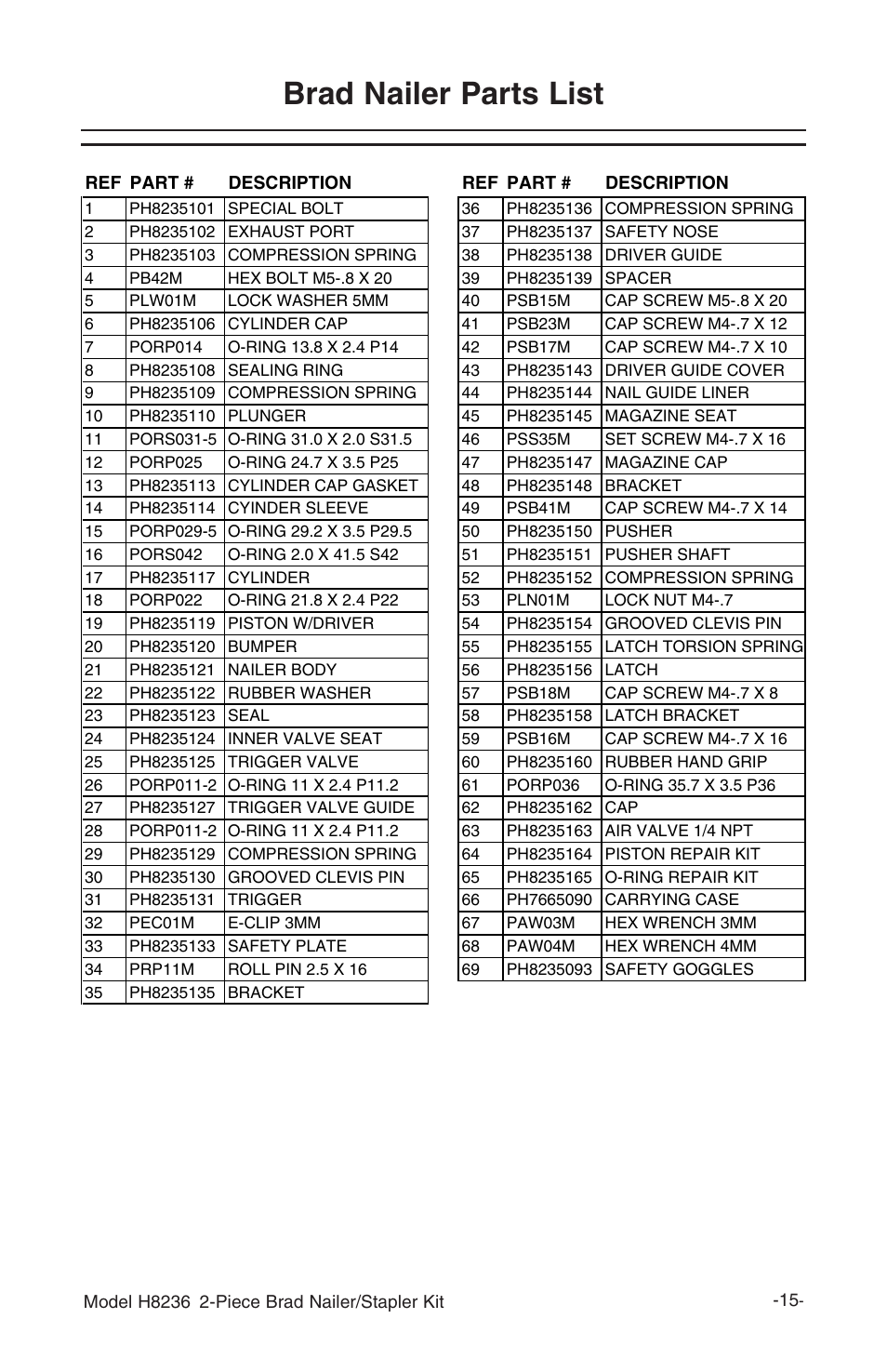 Brad nailer parts list | Grizzly H8236 User Manual | Page 2 / 3