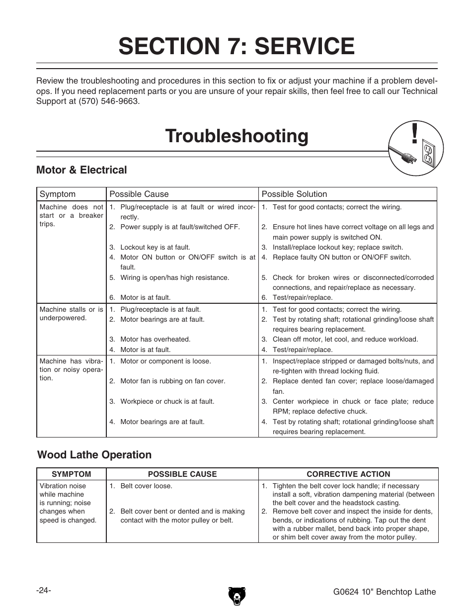 Troubleshooting, Motor & electrical, Wood lathe operation | Grizzly G0624 User Manual | Page 26 / 36