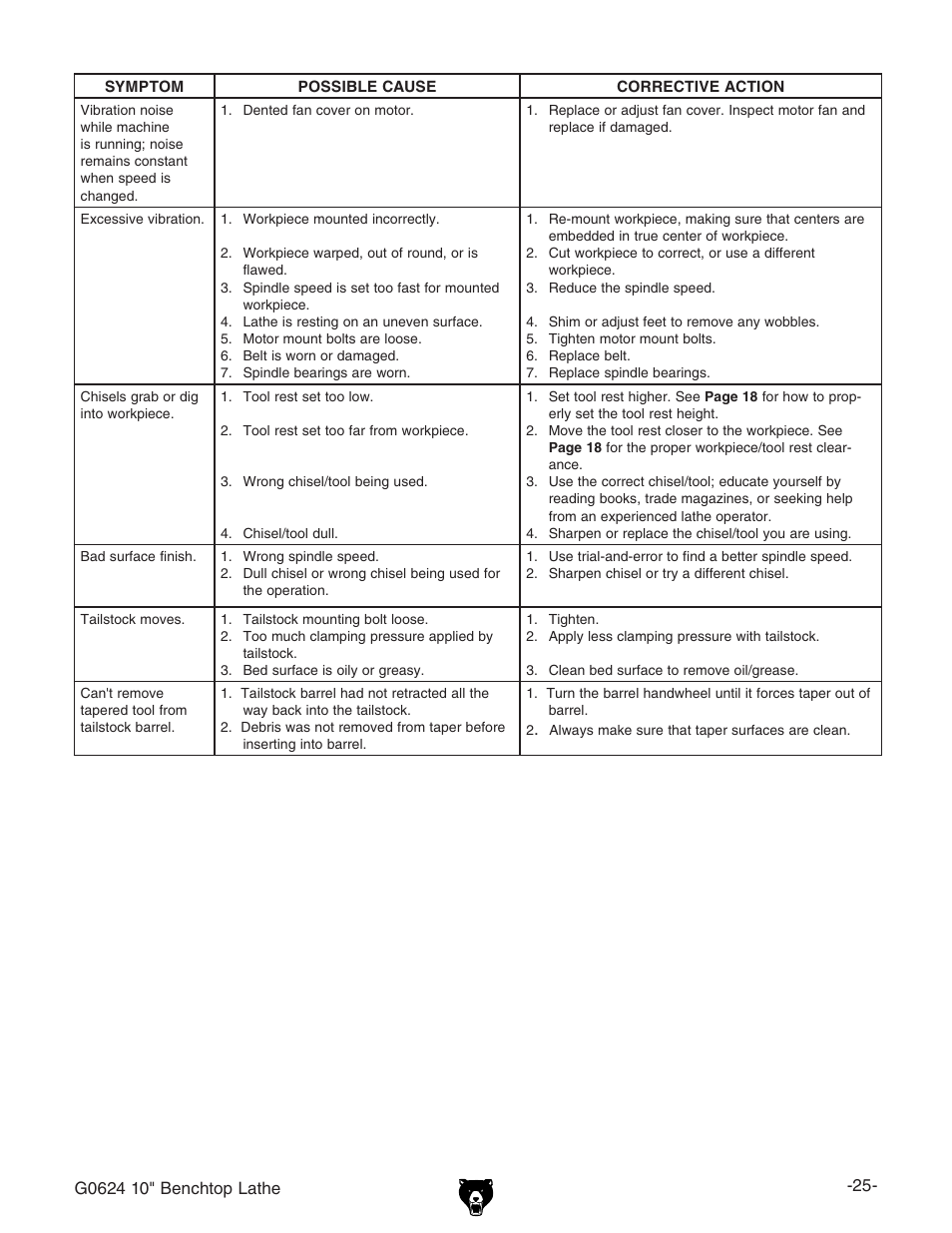 Grizzly G0624 User Manual | Page 27 / 36