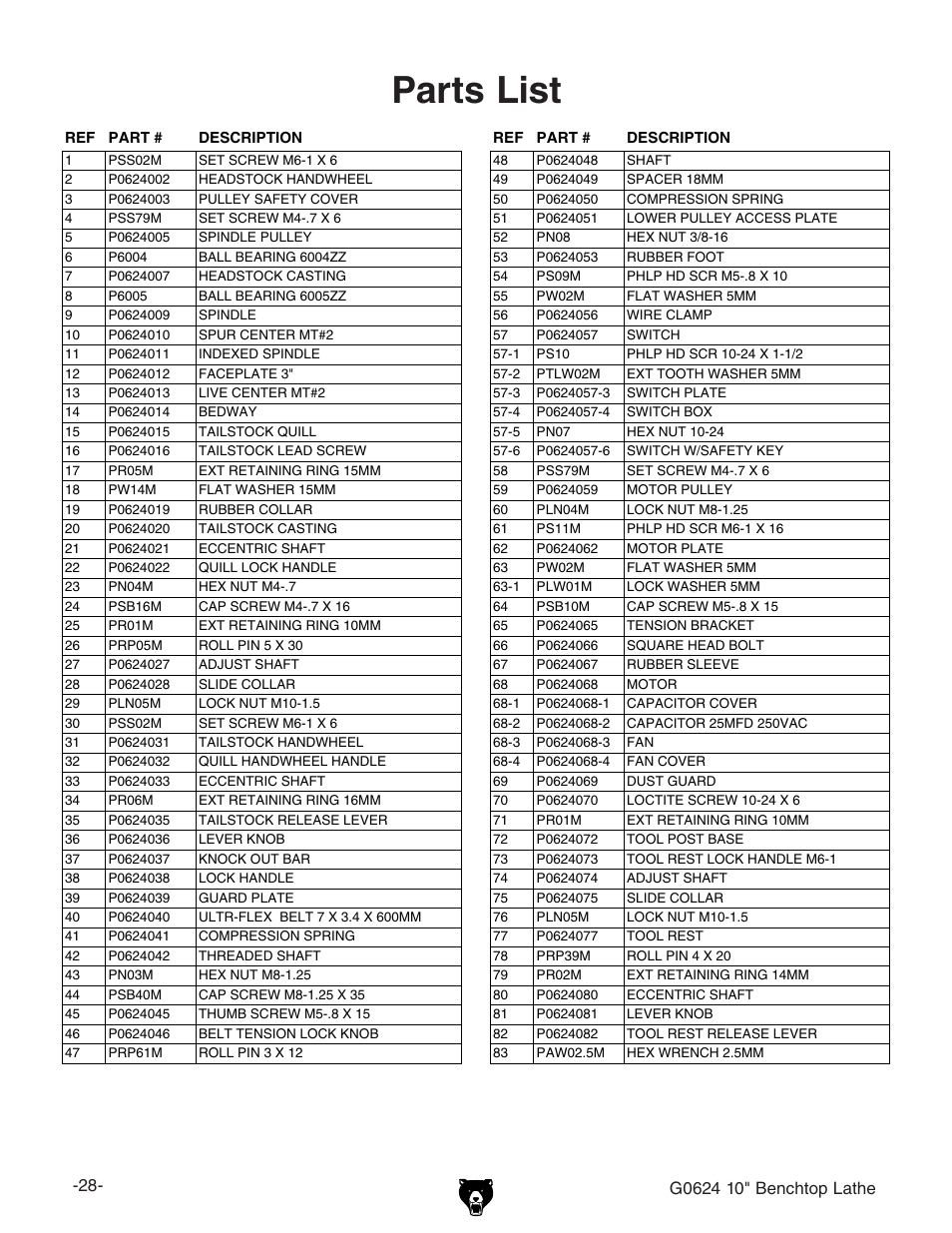 Parts list | Grizzly G0624 User Manual | Page 30 / 36