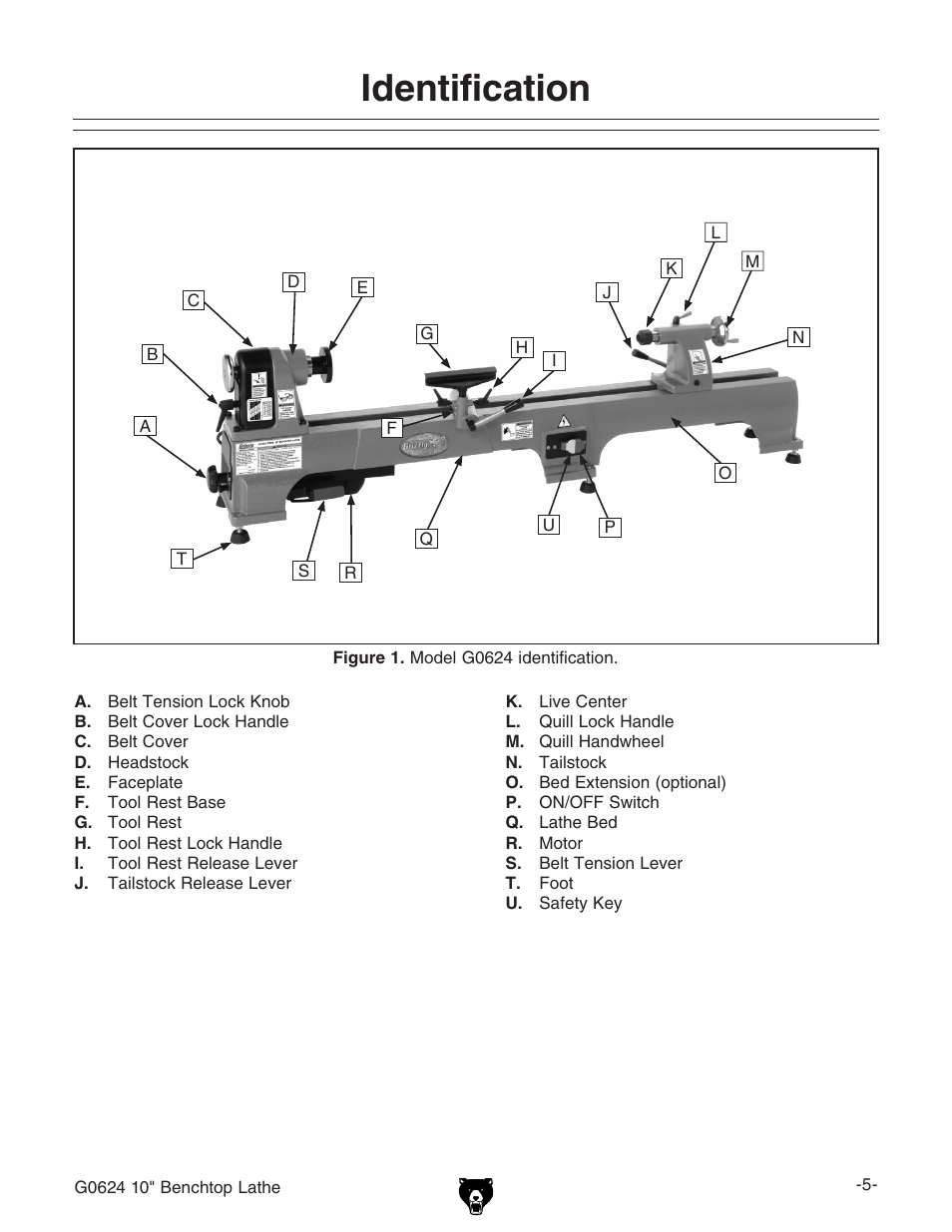 Identification | Grizzly G0624 User Manual | Page 7 / 36