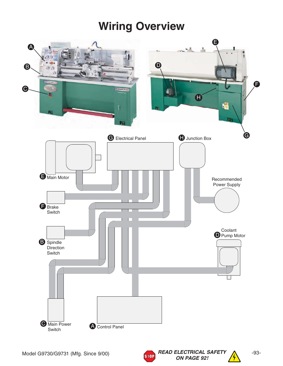 Wiring overview | Grizzly G9731 User Manual | Page 101 / 130