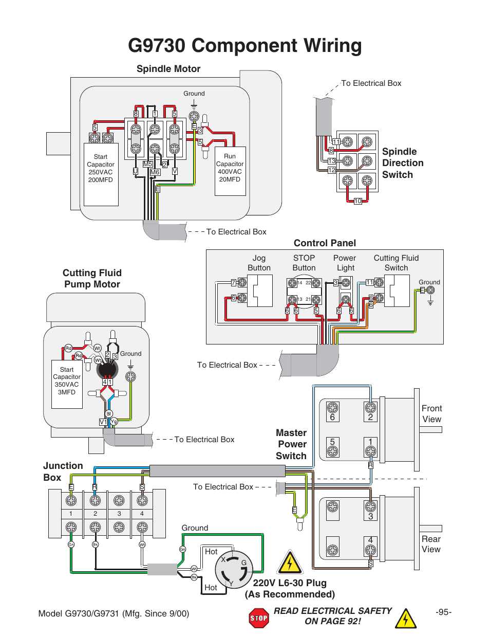 G9730 component wiring, Spindle motor control panel, Junction box | Grizzly G9731 User Manual | Page 103 / 130