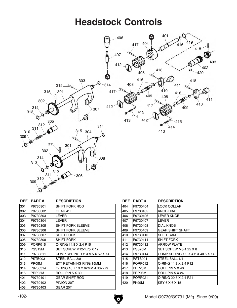 Headstock controls | Grizzly G9731 User Manual | Page 110 / 130