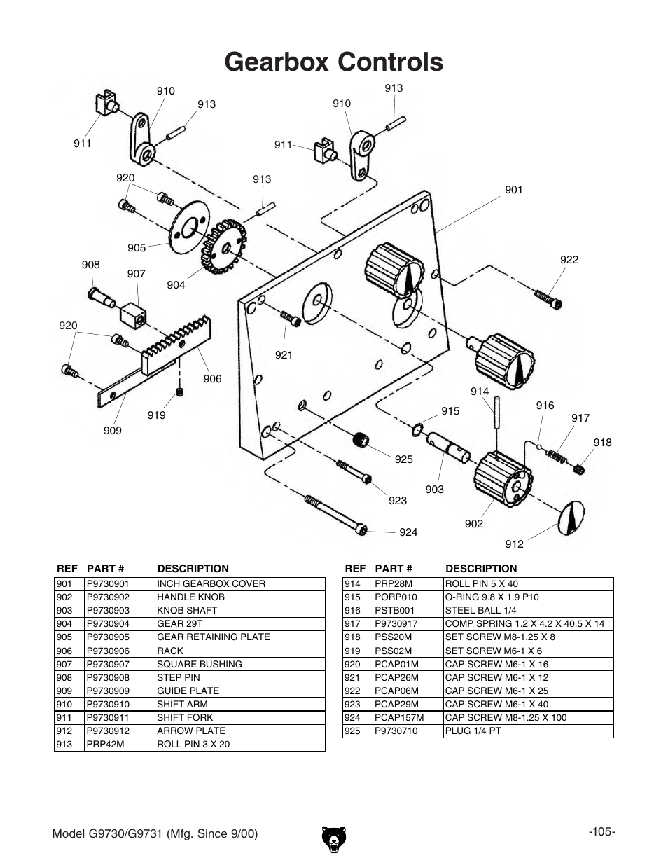 Gearbox controls | Grizzly G9731 User Manual | Page 113 / 130