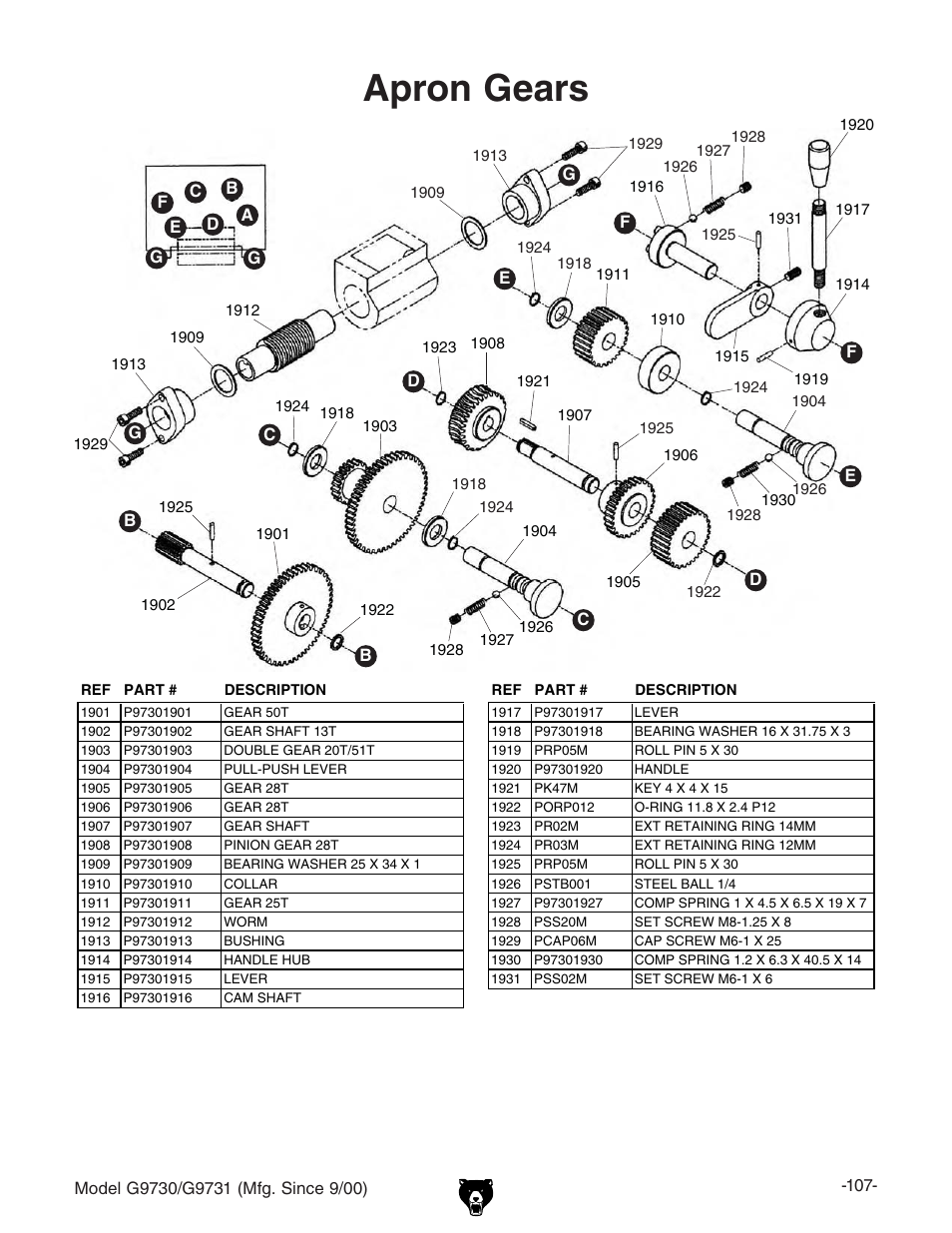 Apron gears | Grizzly G9731 User Manual | Page 115 / 130