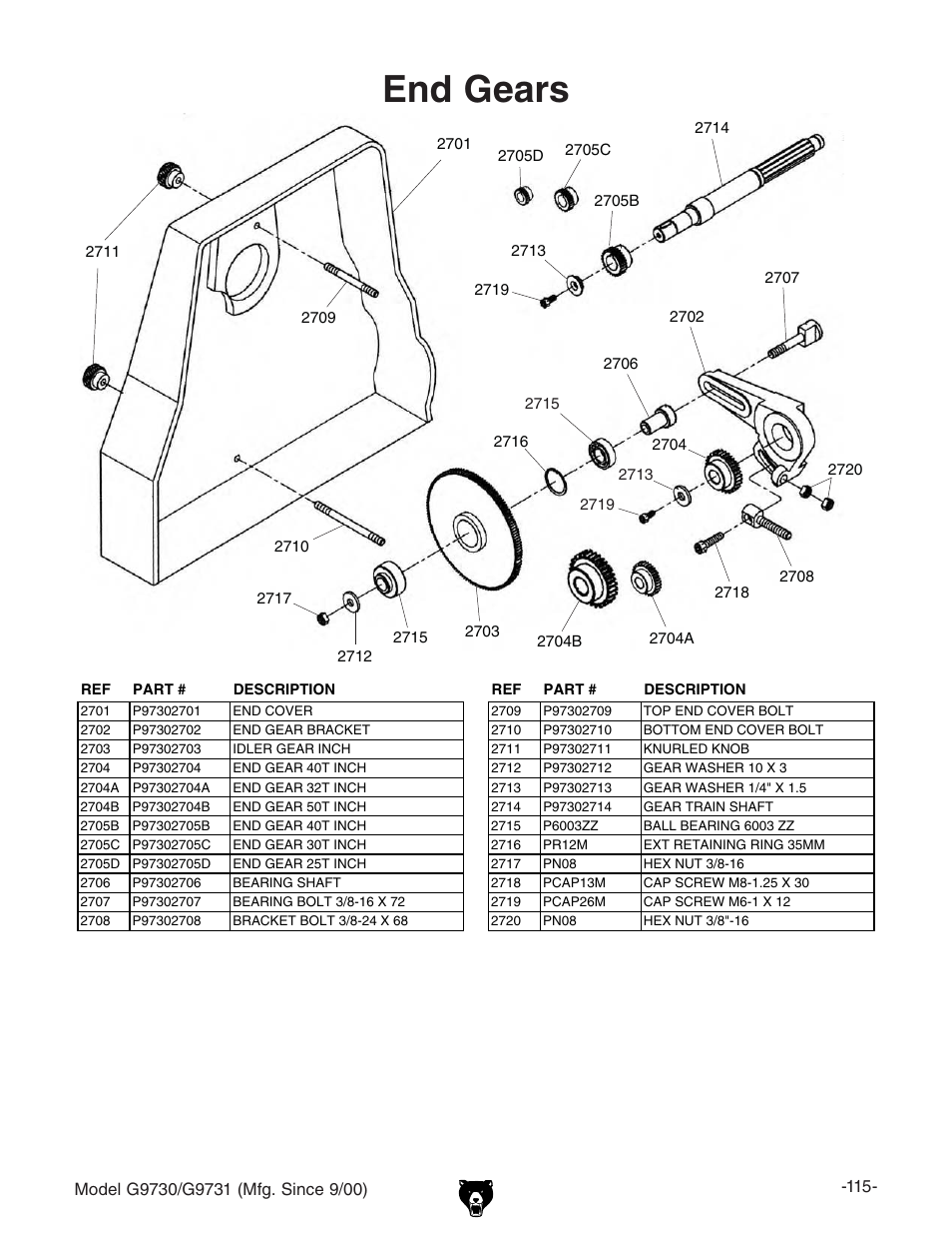 End gears | Grizzly G9731 User Manual | Page 123 / 130
