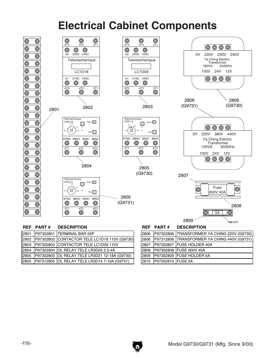 Electrical cabinet components, Bdyza<.,(%$<.,(&b[\#h^cxz | Grizzly G9731 User Manual | Page 124 / 130
