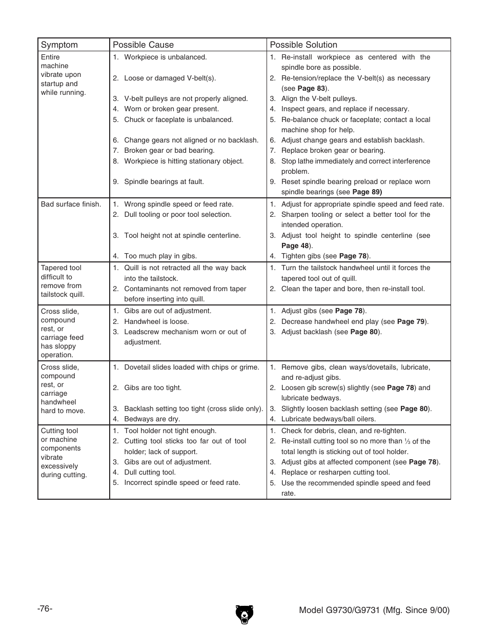 Grizzly G9731 User Manual | Page 84 / 130