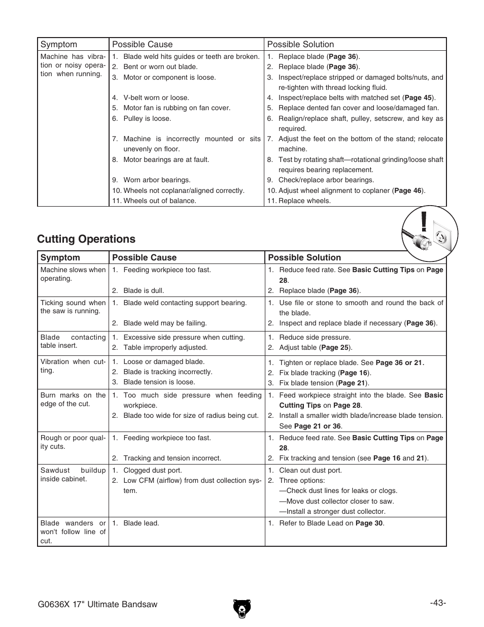 Cutting operations | Grizzly G0636X User Manual | Page 45 / 64
