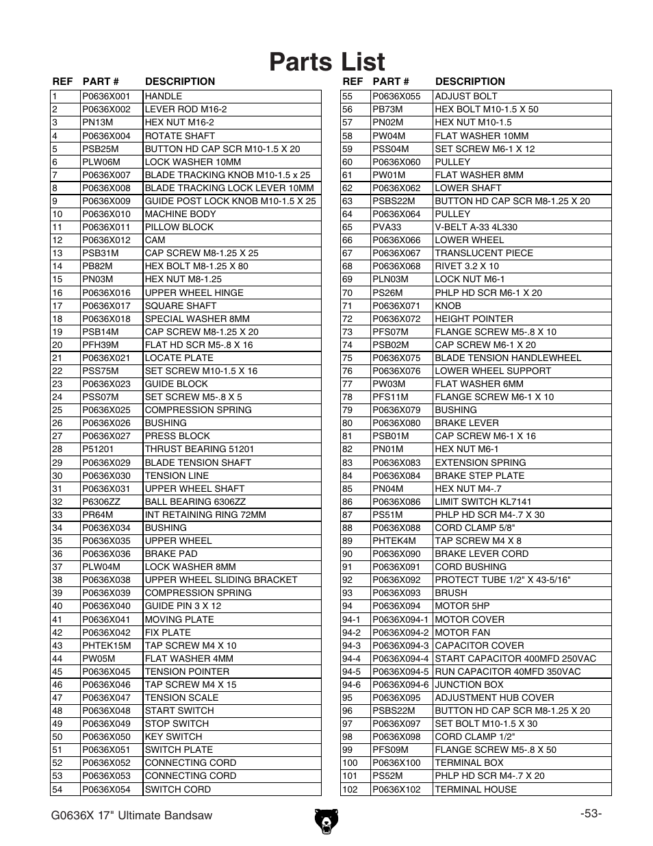 Parts list | Grizzly G0636X User Manual | Page 55 / 64