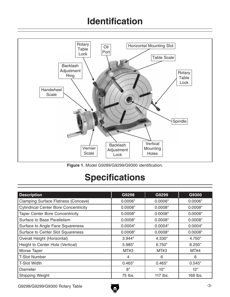 Identification specifications | Grizzly Horizontal/Vertical Rotary Table G9298 User Manual | Page 5 / 24