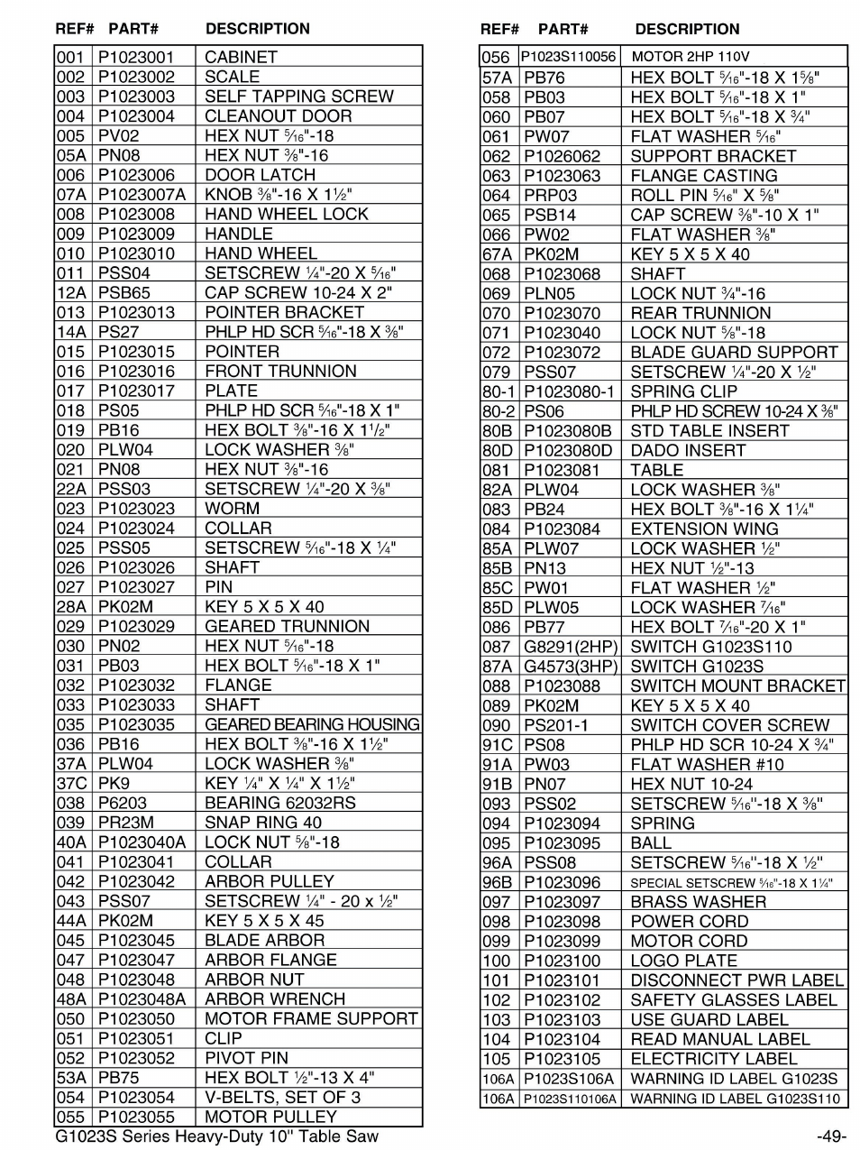 Grizzly G1023S User Manual | Page 52 / 60