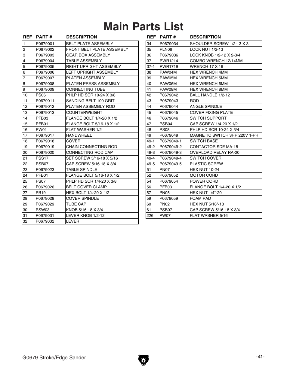 Main parts list | Grizzly G0679 User Manual | Page 2 / 11