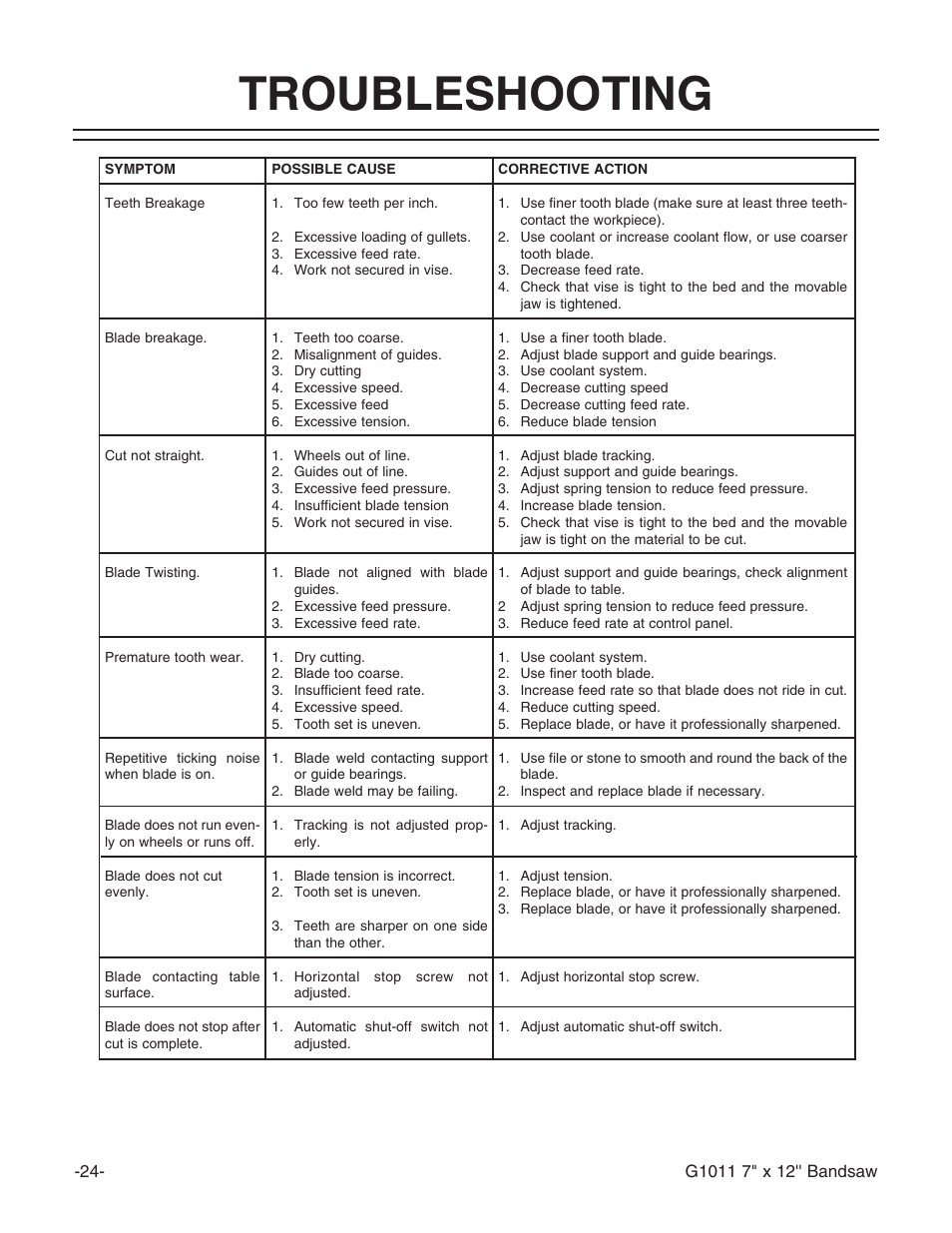 Troubleshooting | Grizzly G1011Z User Manual | Page 25 / 41