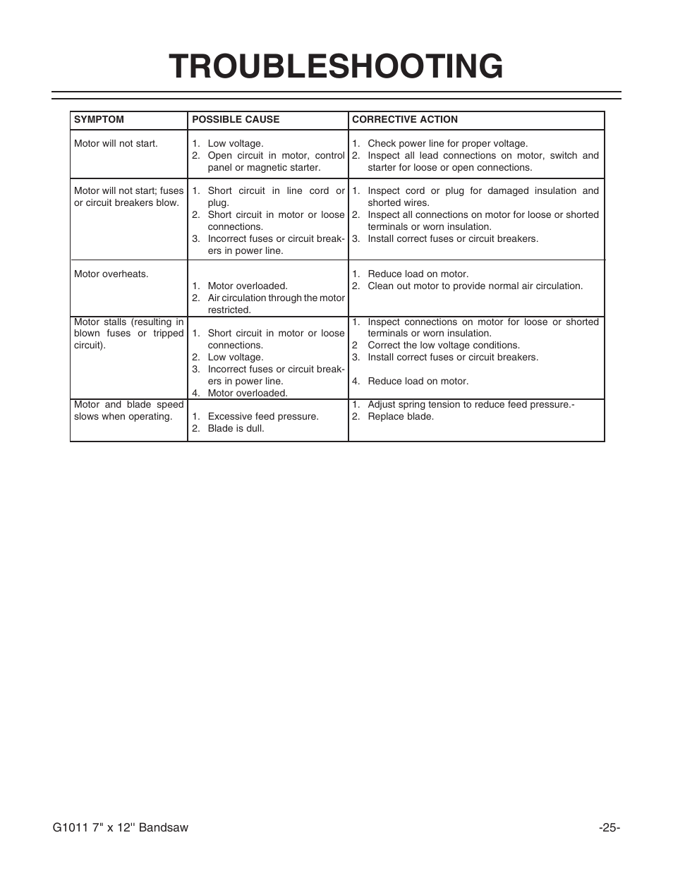 Troubleshooting | Grizzly G1011Z User Manual | Page 26 / 41