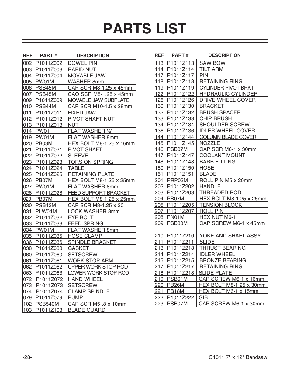 Parts list | Grizzly G1011Z User Manual | Page 29 / 41