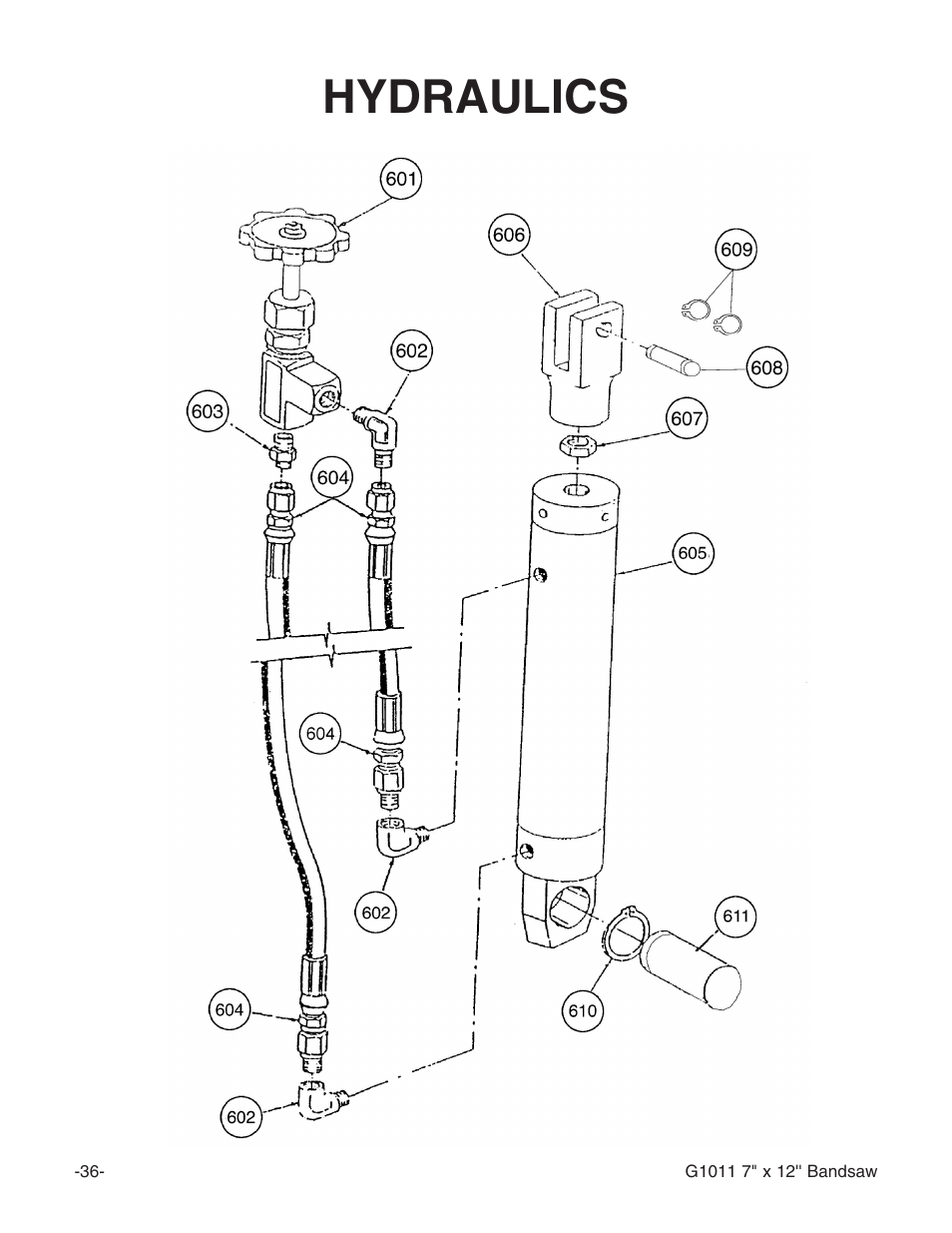 Hydraulics | Grizzly G1011Z User Manual | Page 37 / 41