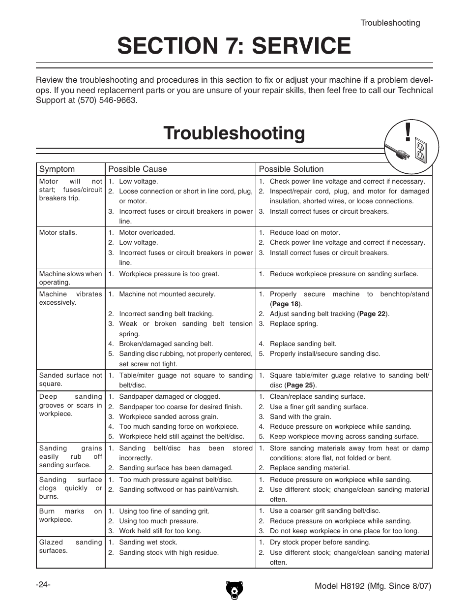 Troubleshooting | Grizzly H8192 User Manual | Page 26 / 36