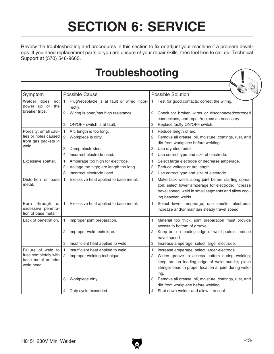 Troubleshooting | Grizzly 230V User Manual | Page 15 / 20