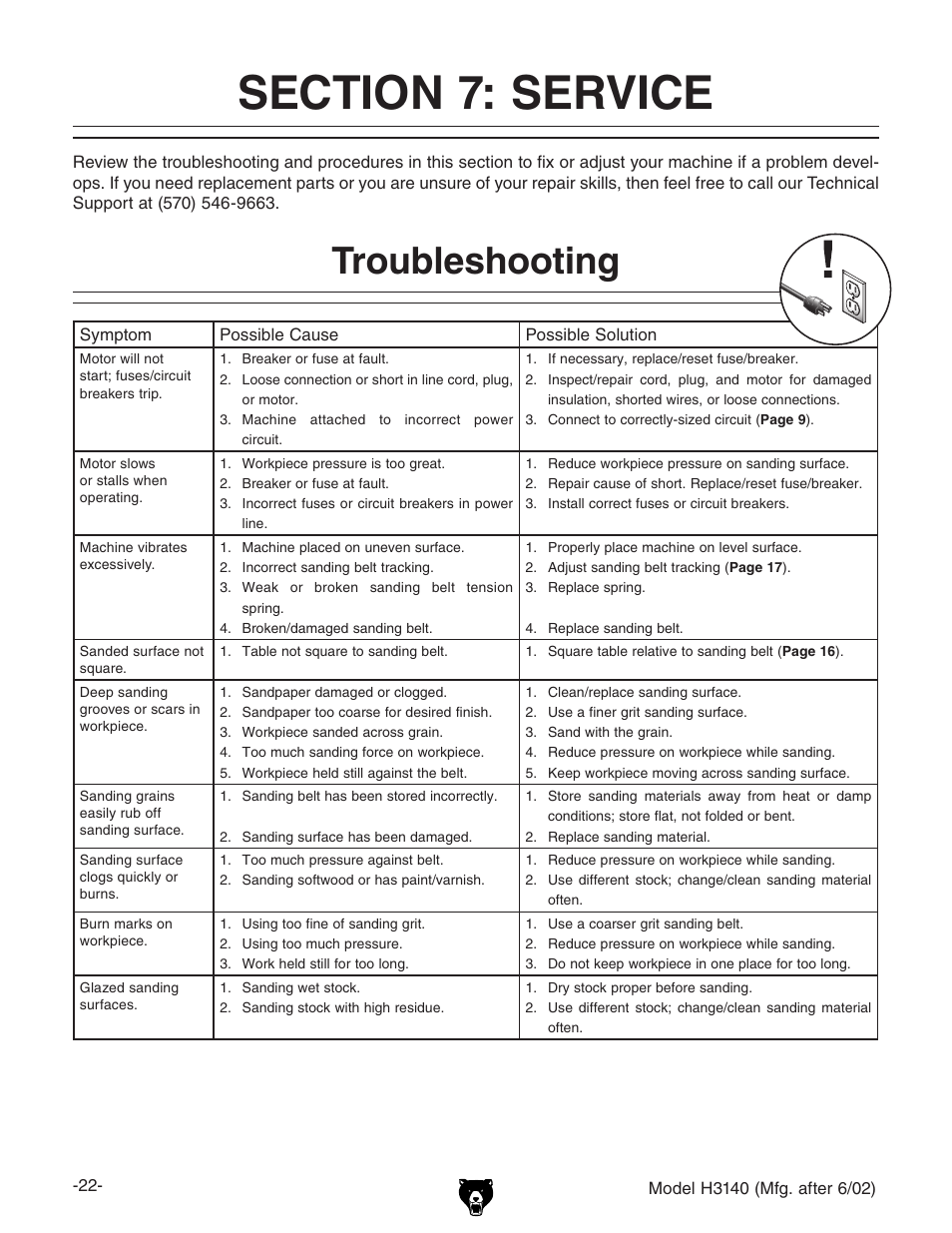 Troubleshooting | Grizzly H3140 User Manual | Page 24 / 32