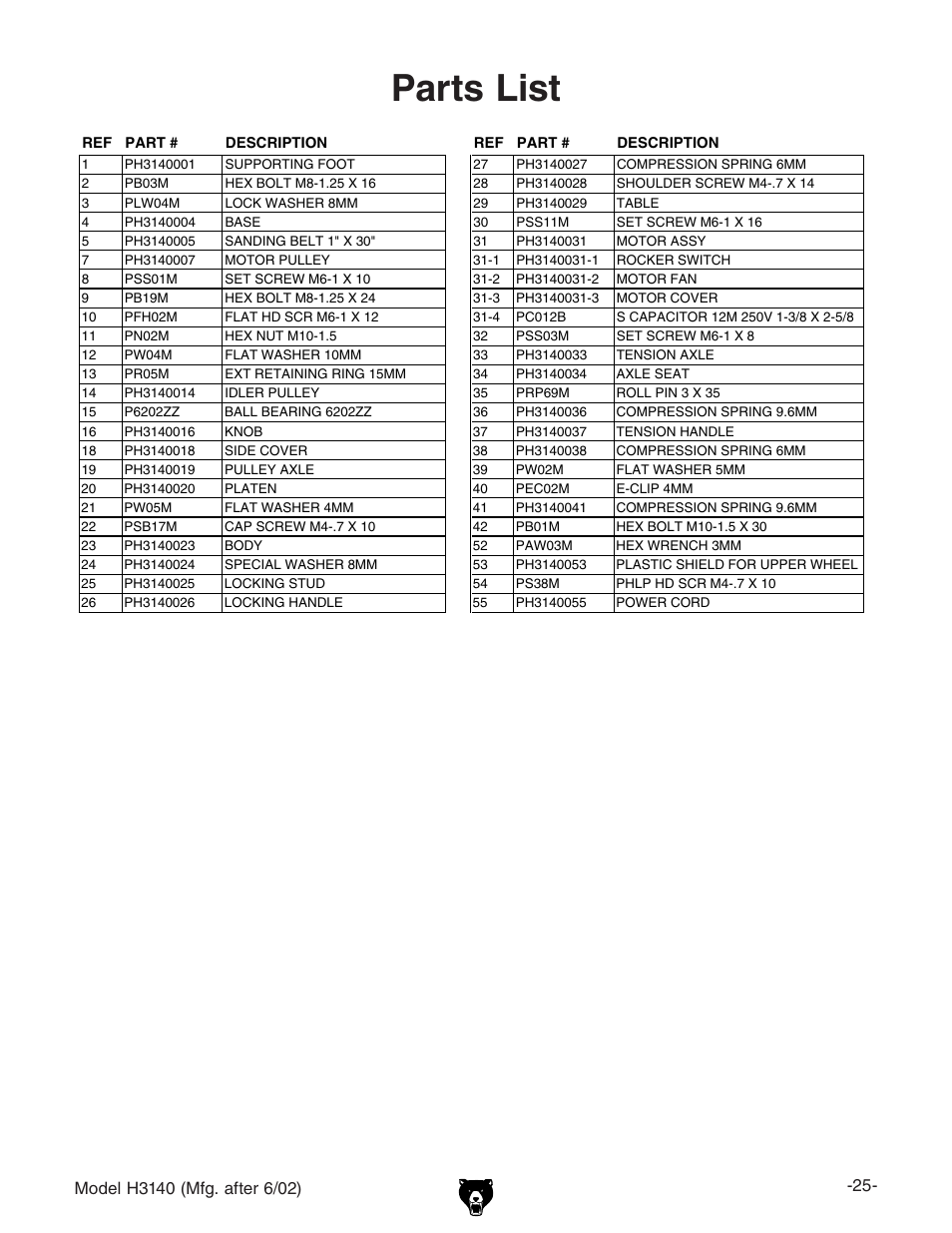 Parts list | Grizzly H3140 User Manual | Page 27 / 32