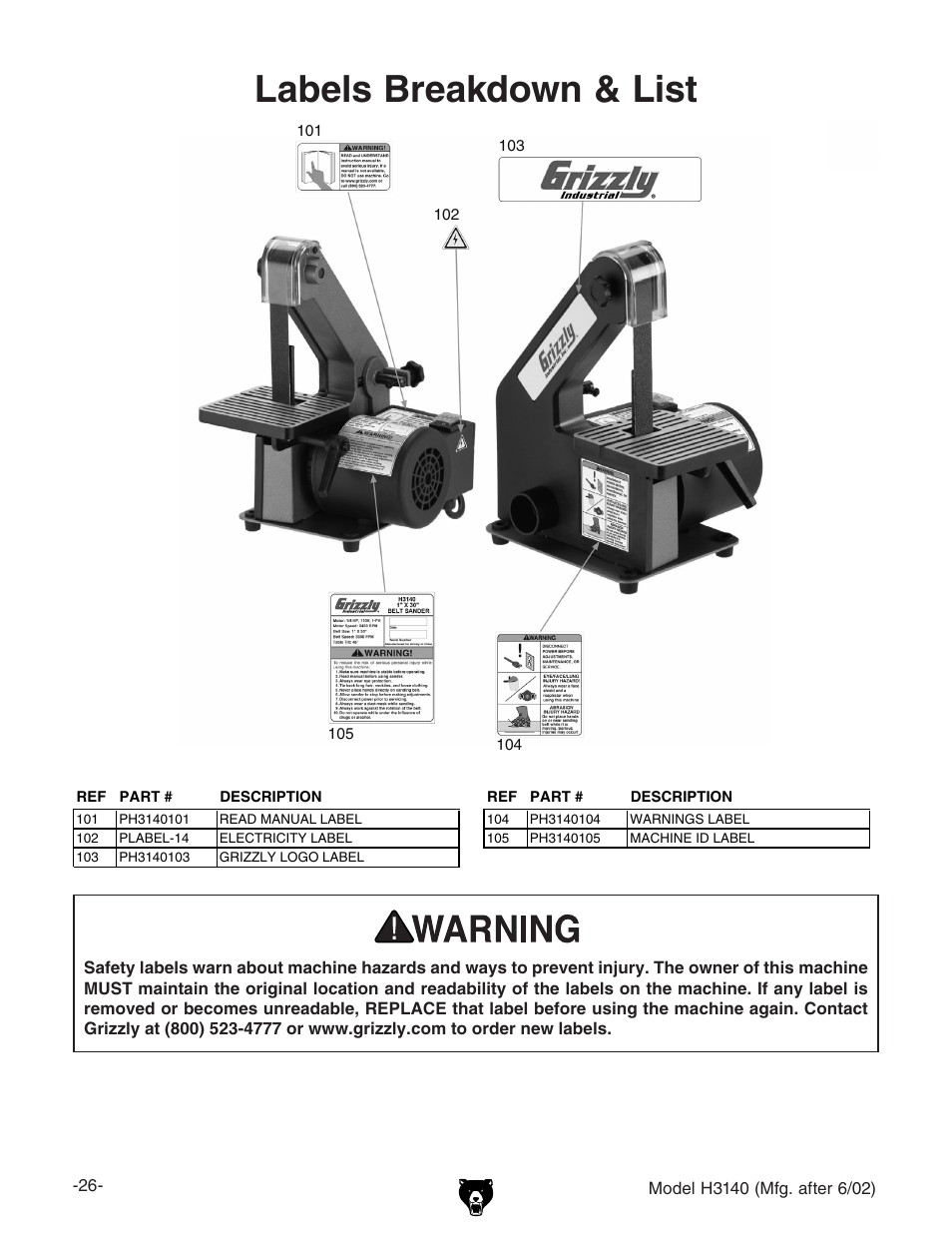 Labels breakdown & list | Grizzly H3140 User Manual | Page 28 / 32