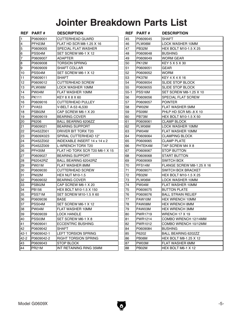Jointer breakdown parts list | Grizzly 12" Jointer w/spiral cutterhead manual insert g0609X User Manual | Page 6 / 73