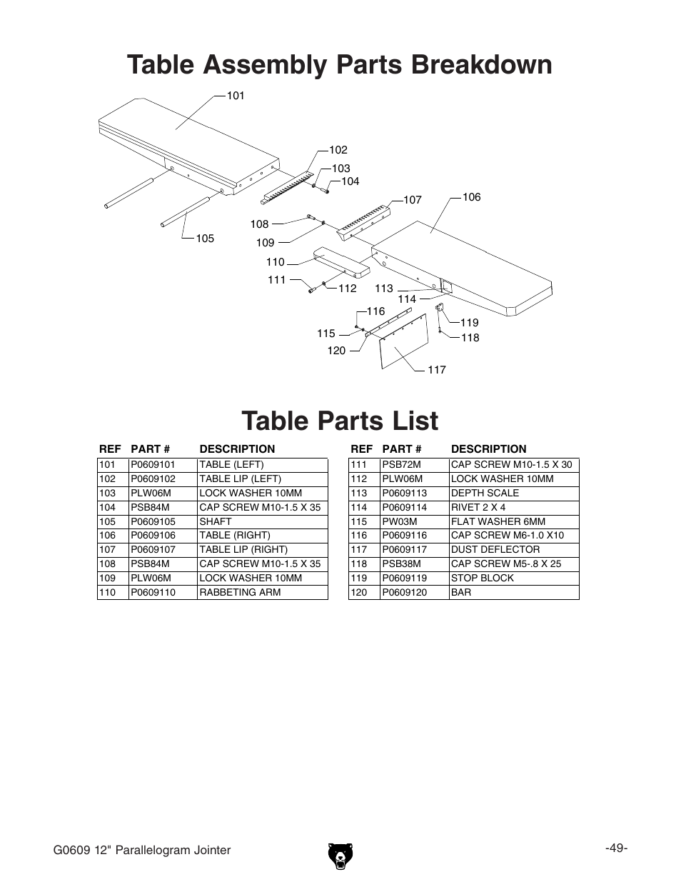 Table assembly parts breakdown, Table parts list | Grizzly 12" Jointer w/spiral cutterhead manual insert g0609X User Manual | Page 64 / 73