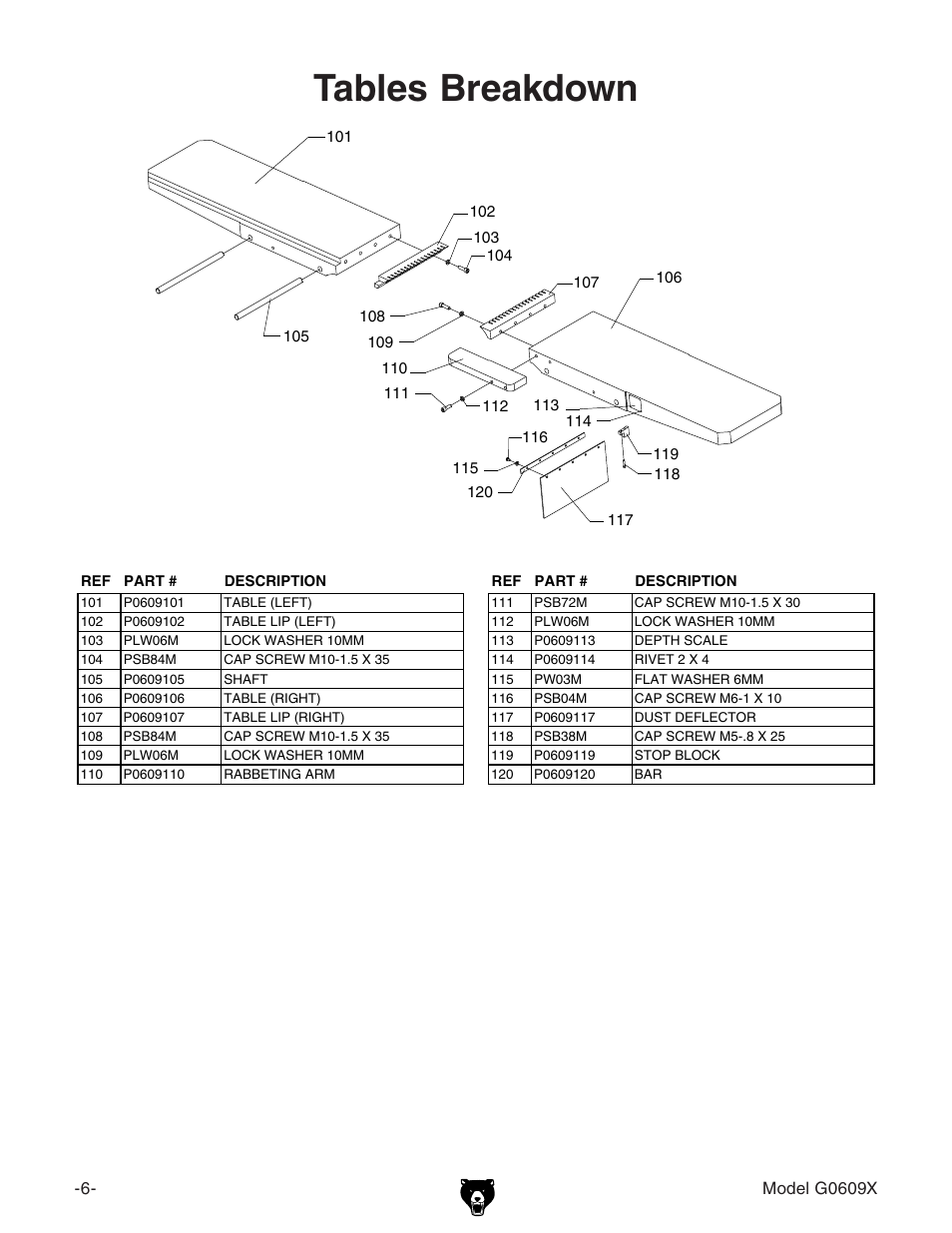 Tables breakdown | Grizzly 12" Jointer w/spiral cutterhead manual insert g0609X User Manual | Page 7 / 73