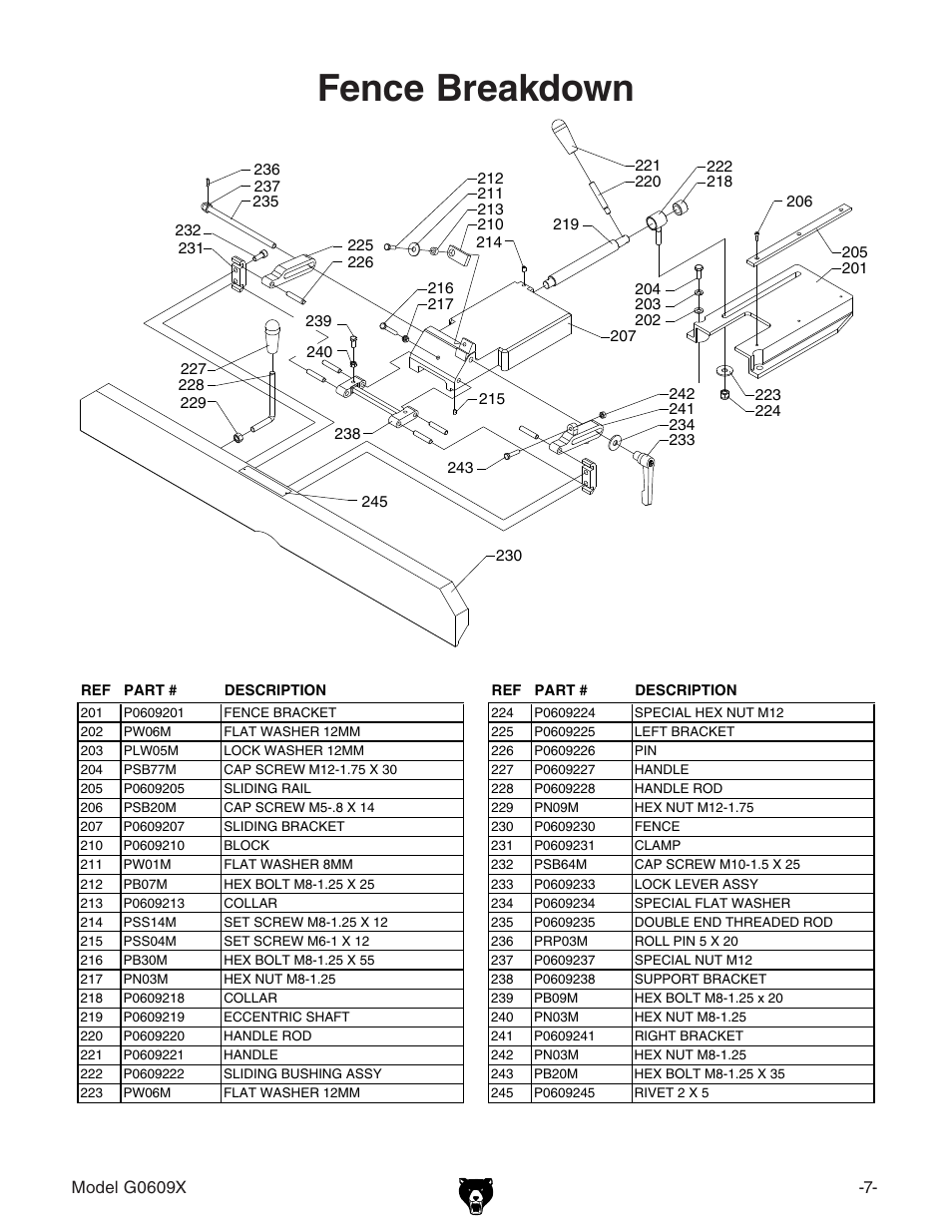 Fence breakdown | Grizzly 12" Jointer w/spiral cutterhead manual insert g0609X User Manual | Page 8 / 73