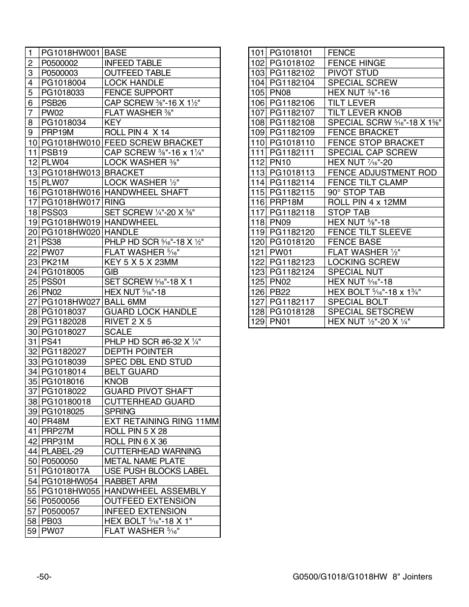 Grizzly 8" Jointer G0500 User Manual | Page 52 / 72