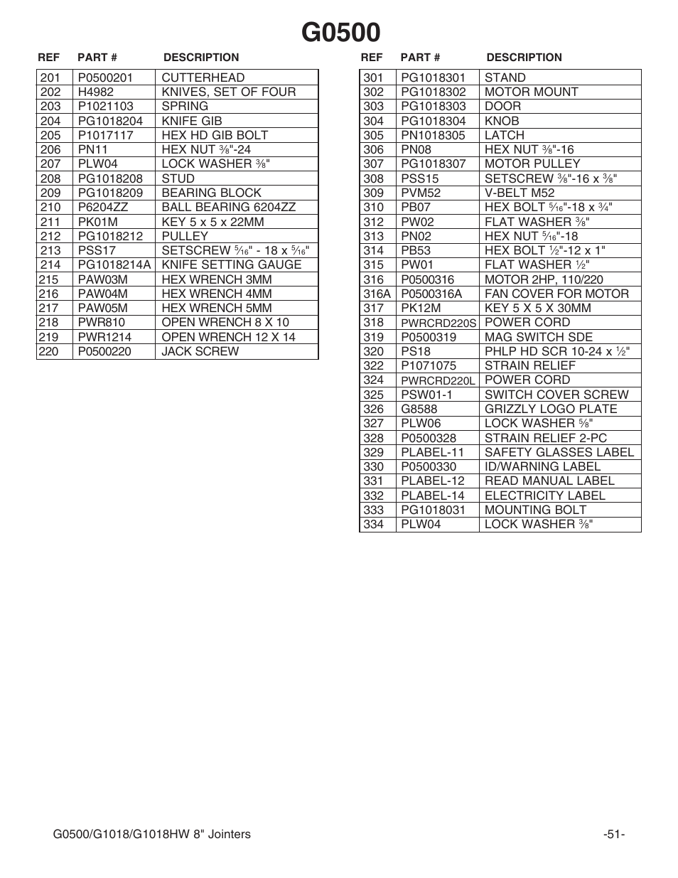 G0500 | Grizzly 8" Jointer G0500 User Manual | Page 53 / 72