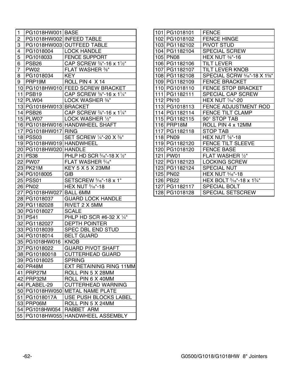 Grizzly 8" Jointer G0500 User Manual | Page 64 / 72