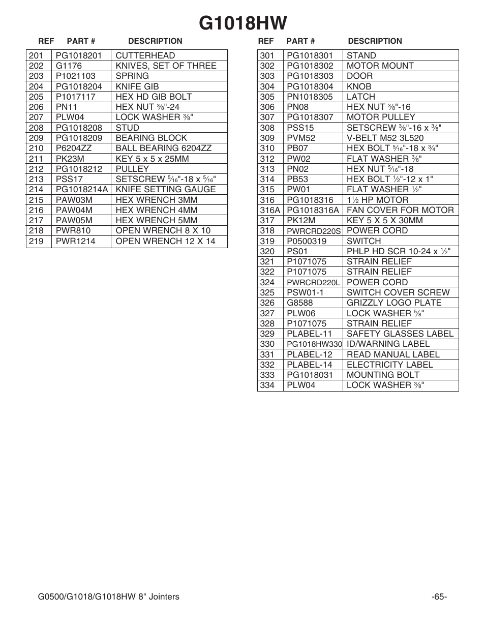 G1018hw | Grizzly 8" Jointer G0500 User Manual | Page 67 / 72