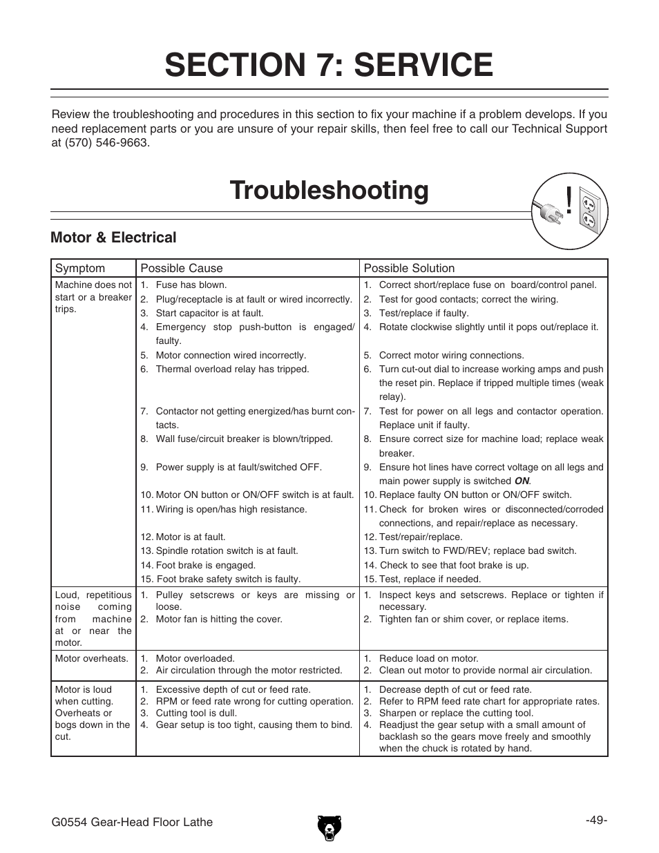 Troubleshooting, Motor & electrical | Grizzly G0554 User Manual | Page 51 / 92