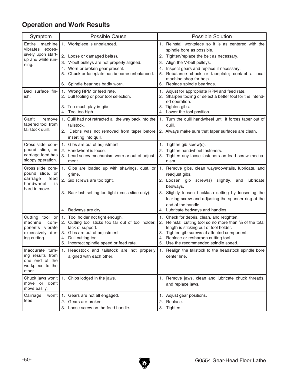 Operation and work results | Grizzly G0554 User Manual | Page 52 / 92