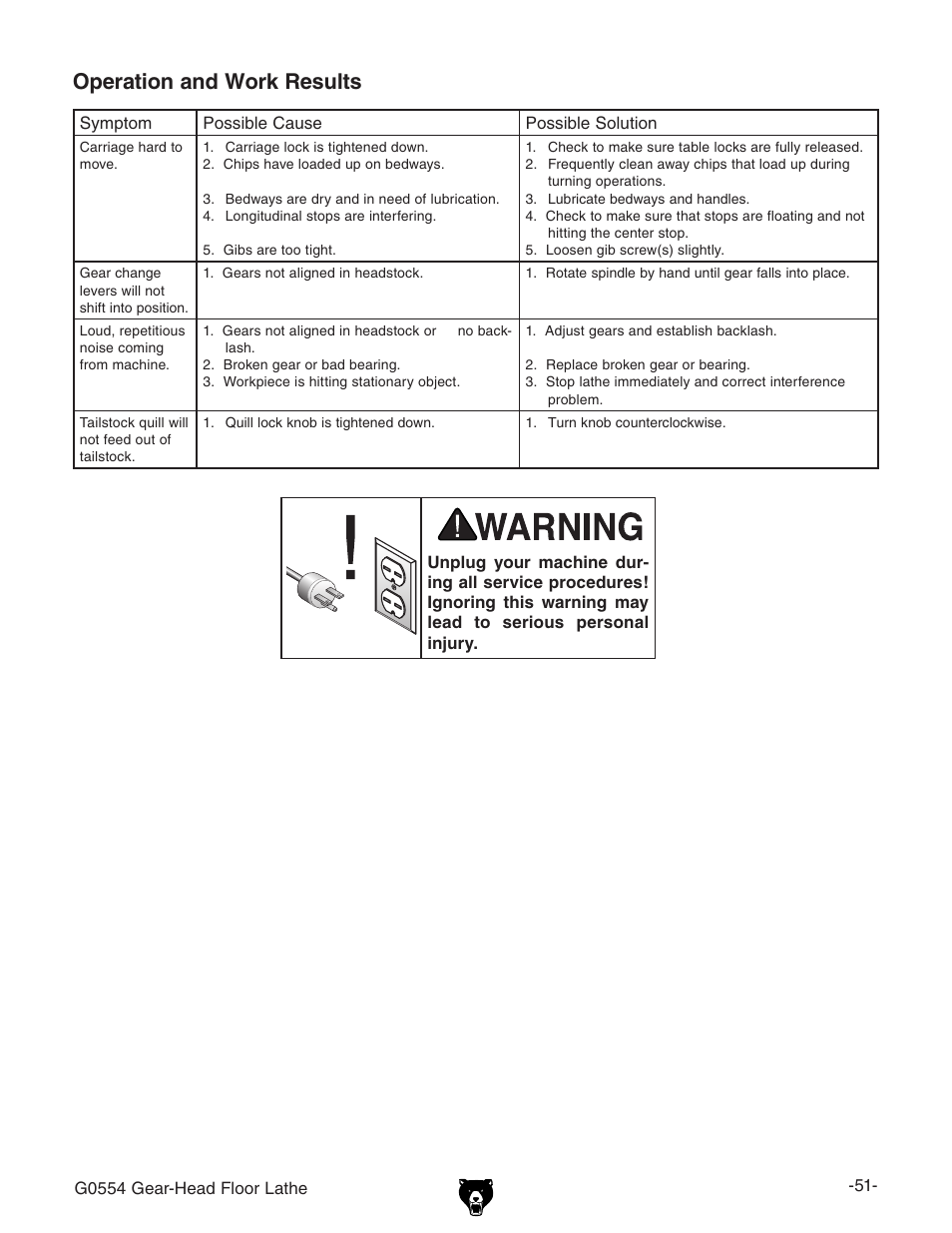 Operation and work results | Grizzly G0554 User Manual | Page 53 / 92