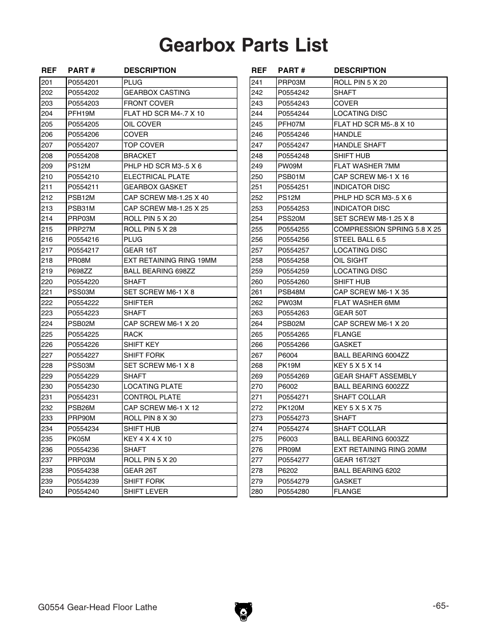 Gearbox parts list | Grizzly G0554 User Manual | Page 67 / 92