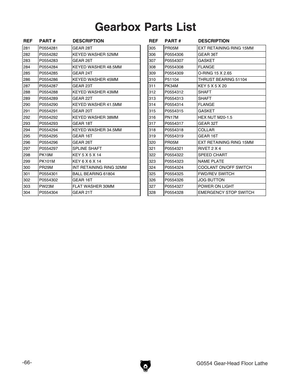 Gearbox parts list, G0554 gear-head floor lathe | Grizzly G0554 User Manual | Page 68 / 92