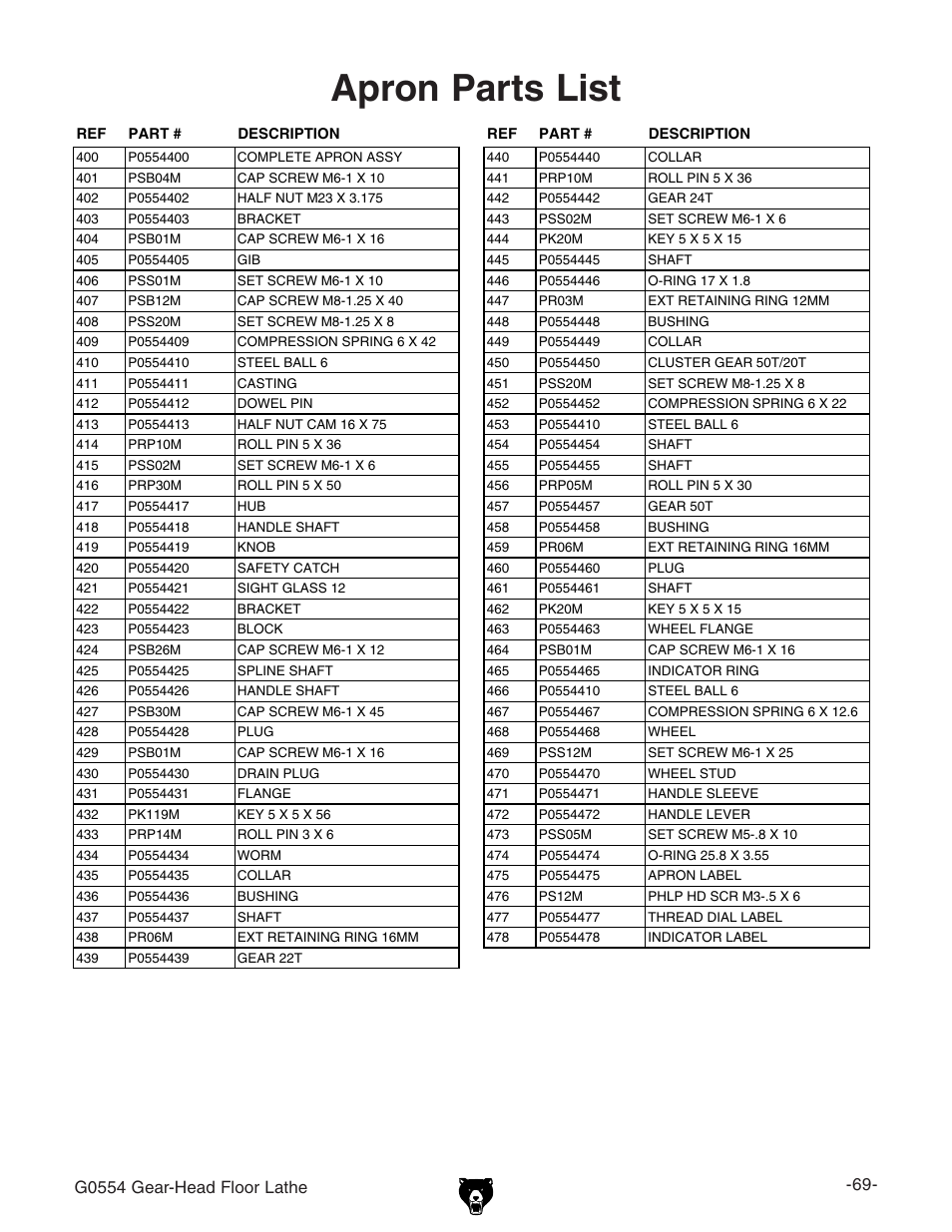 Apron parts list | Grizzly G0554 User Manual | Page 71 / 92