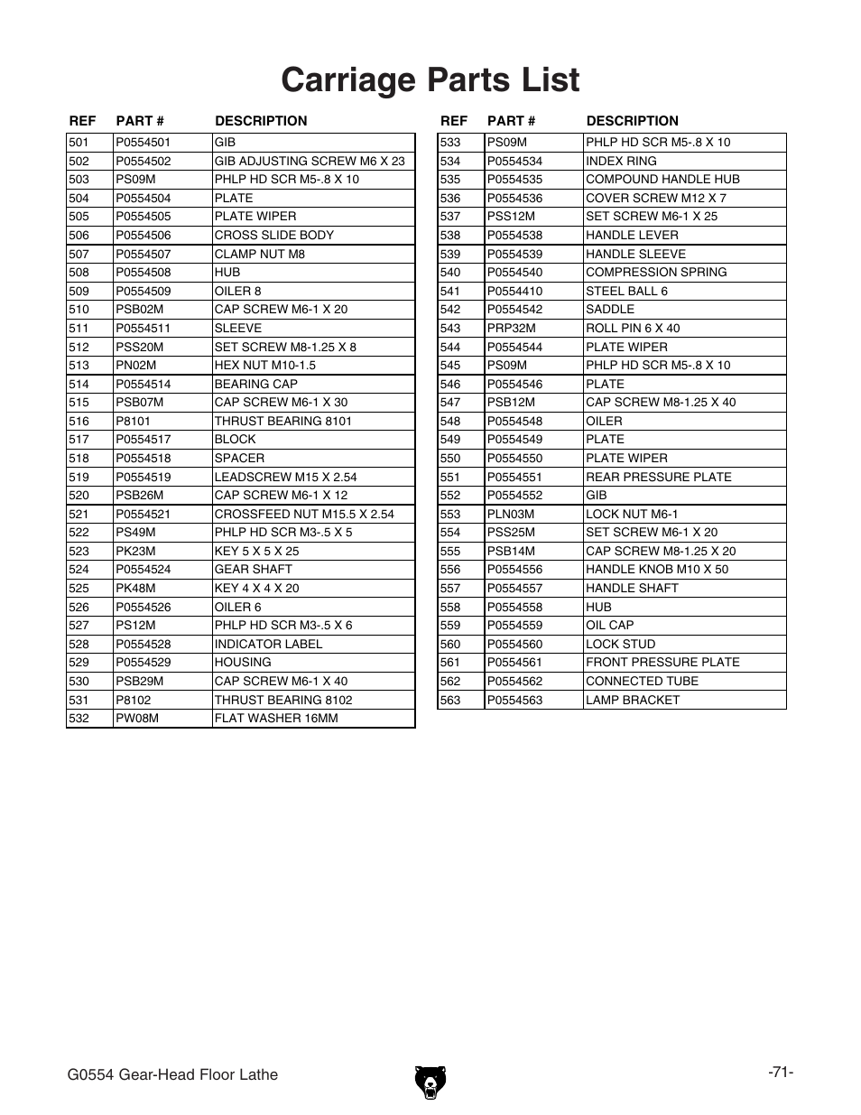Carriage parts list | Grizzly G0554 User Manual | Page 73 / 92