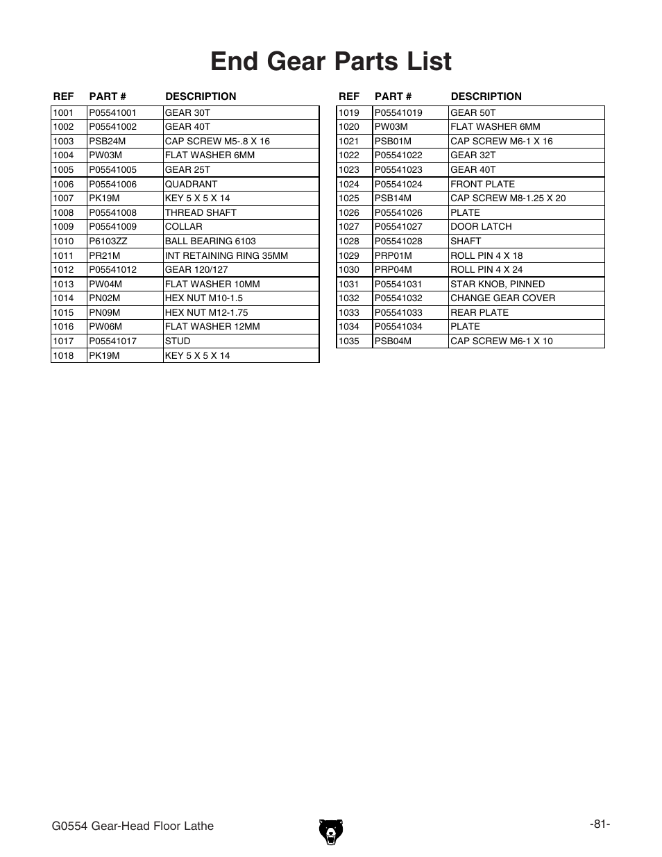 End gear parts list | Grizzly G0554 User Manual | Page 83 / 92