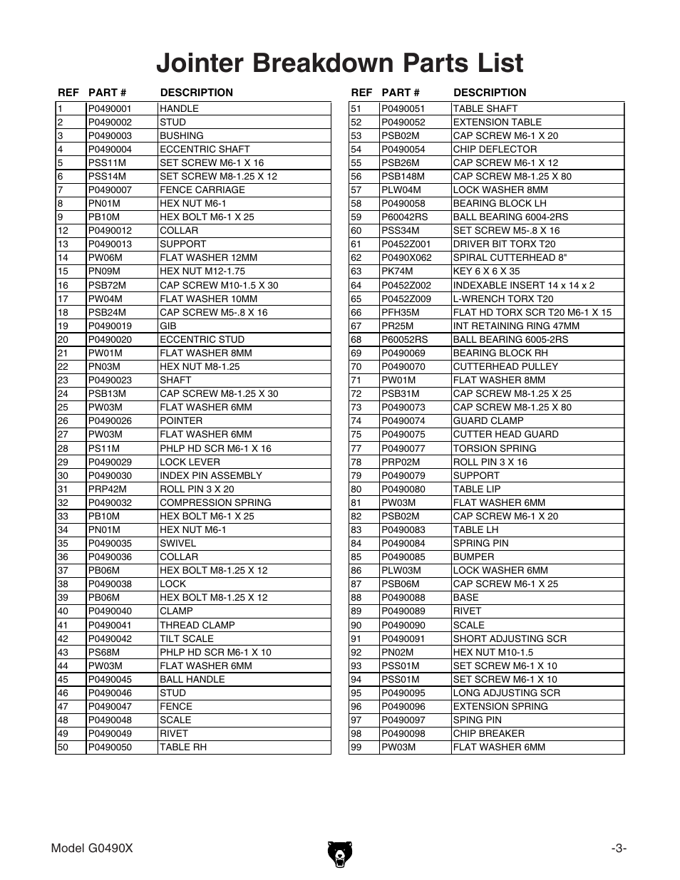 Jointer breakdown parts list | Grizzly G0490X User Manual | Page 2 / 6