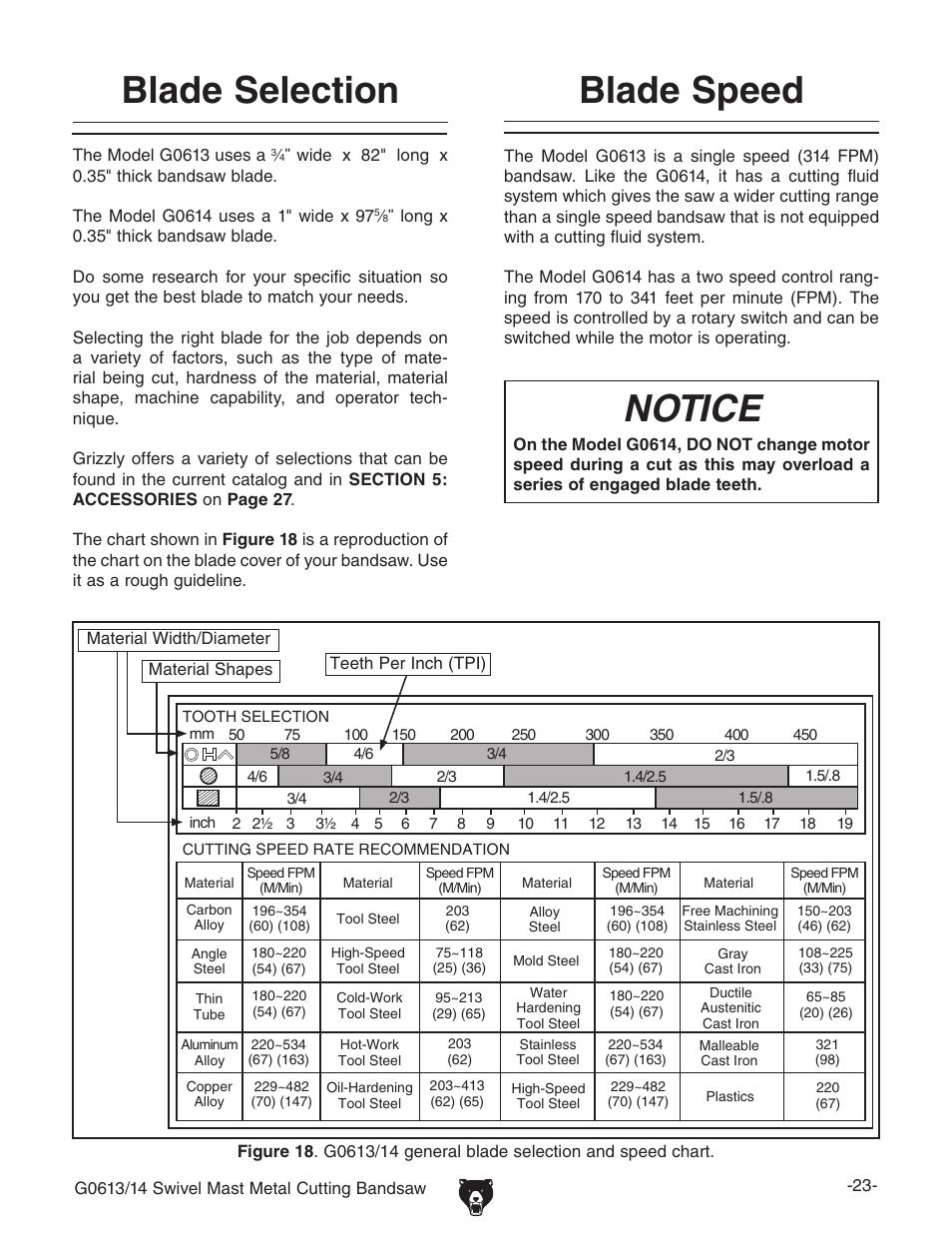Blade selection, Blade speed, Notice | Grizzly G0613/G0614 User Manual | Page 25 / 68