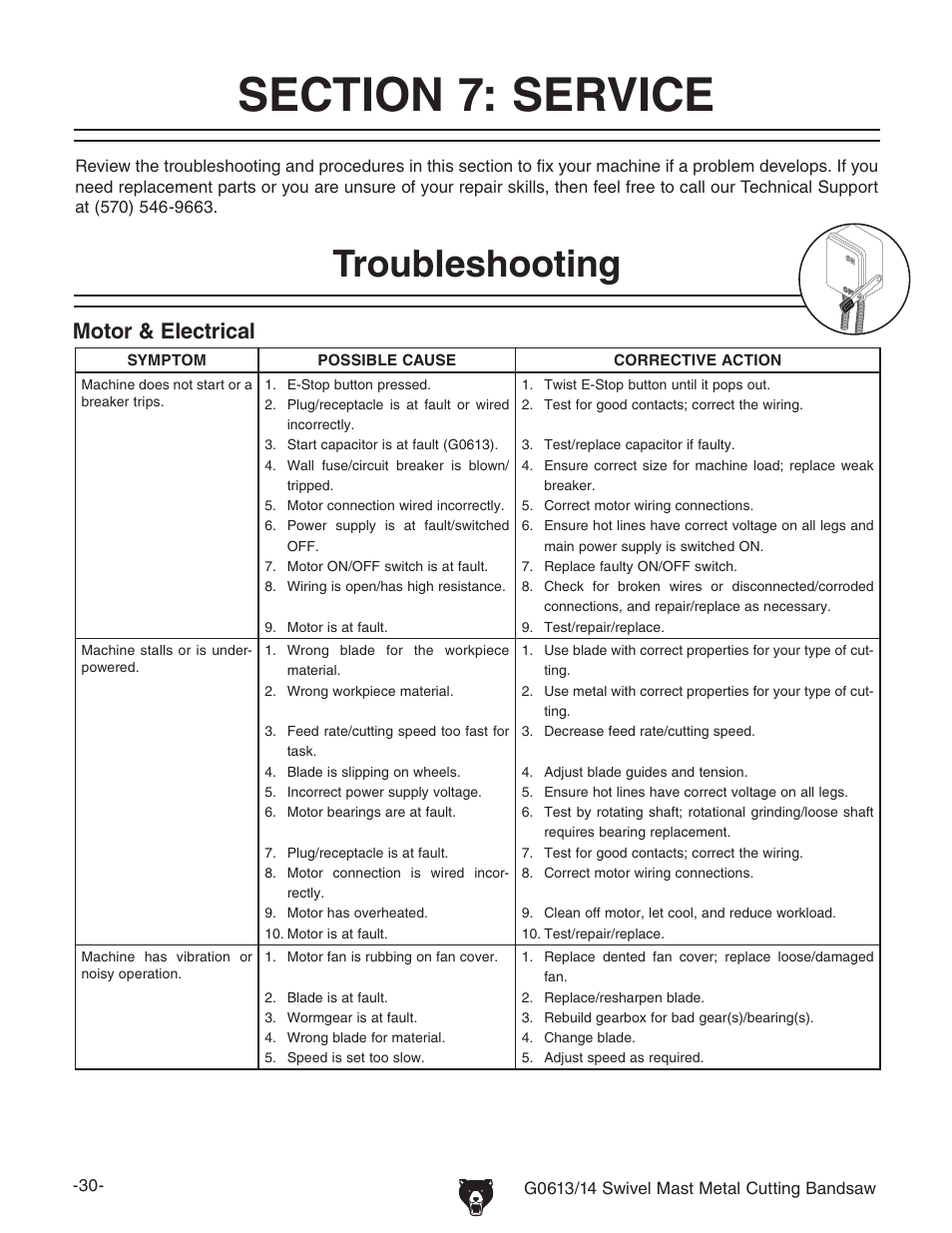 Troubleshooting, Motor & electrical | Grizzly G0613/G0614 User Manual | Page 32 / 68