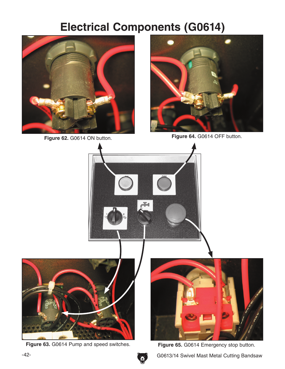 Electrical components (g0614) | Grizzly G0613/G0614 User Manual | Page 44 / 68