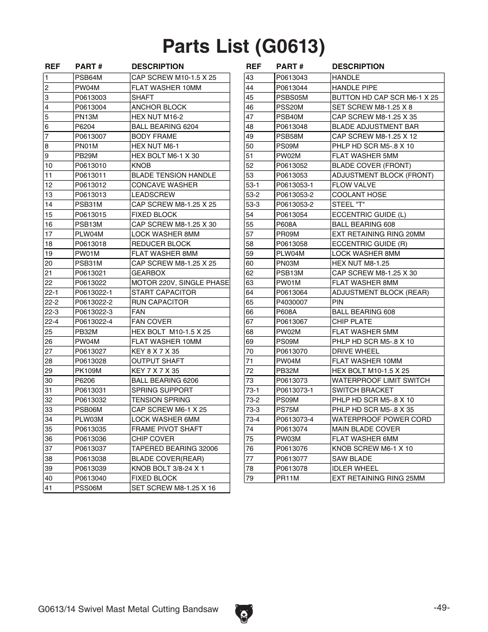 Parts list (g0613) | Grizzly G0613/G0614 User Manual | Page 51 / 68
